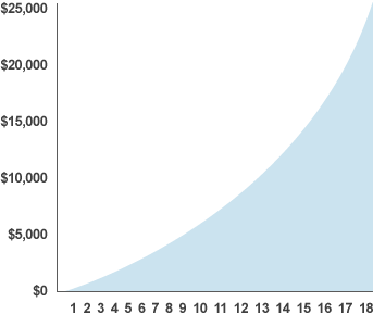 Quantcast